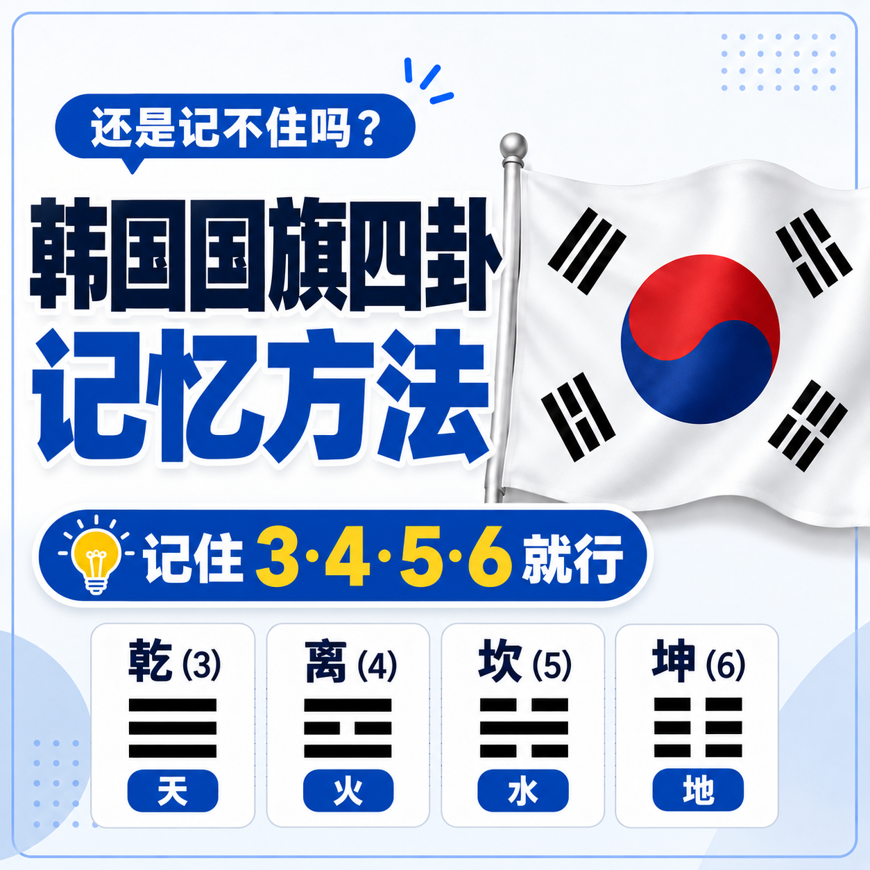 韩国国旗乾坤坎离是什么意思？位置与3-4-5-6记忆法