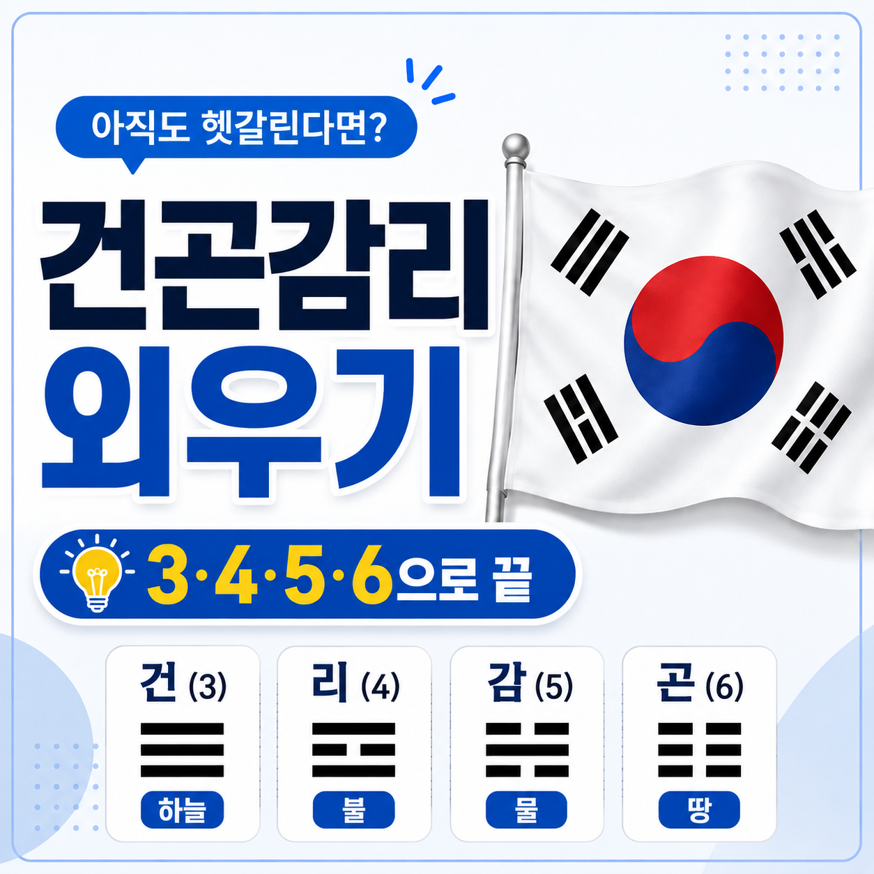 태극기 건곤감리 뜻과 위치, 3·4·5·6으로 쉽게 외우는 법